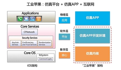 解決工業軟件“卡脖子”難題 起底中國自主工業軟件供應商云道智造