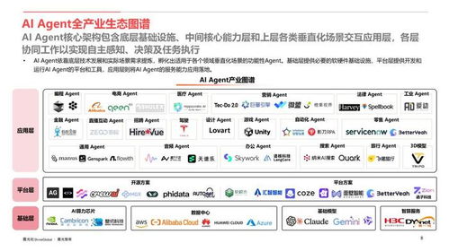 AI Agent行業(yè)應(yīng)用價(jià)值及全球市場(chǎng)機(jī)遇洞察 軟件開發(fā)與運(yùn)行平臺(tái)服務(wù)